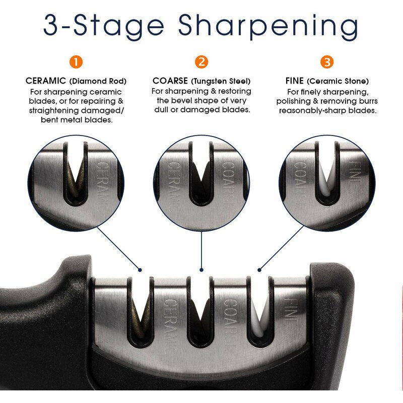 Knife Sharpener Tool's