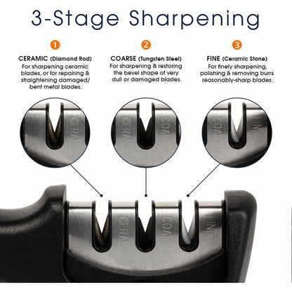 Knife Sharpener Tool's